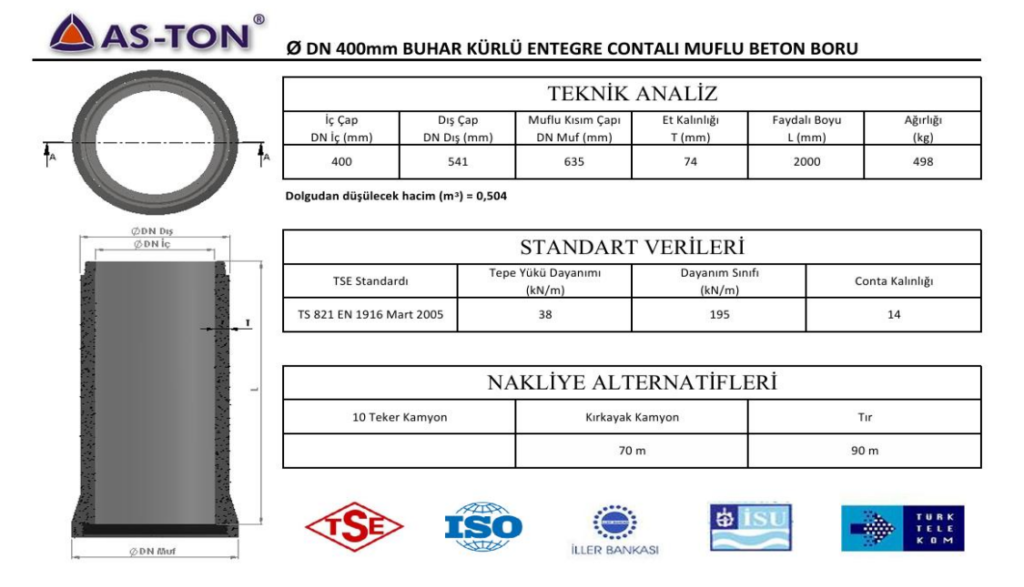 4002000m 1024x587